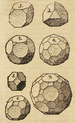 Kepler’s drawings of the first 7 Archimedean solids